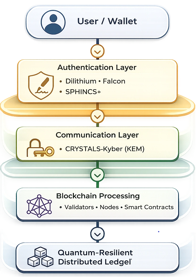 another one block diagram