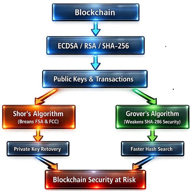 block diagram