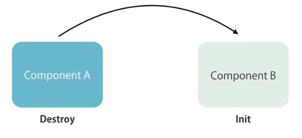 Routing And Navigation In Angular