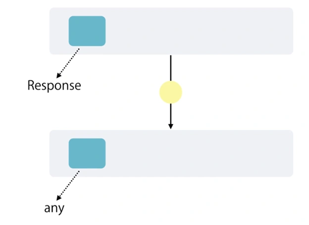 Routing And Navigation In Angular