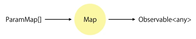 Routing And Navigation In Angular