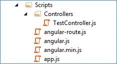 Angular