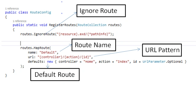 Routing In MVC 5
