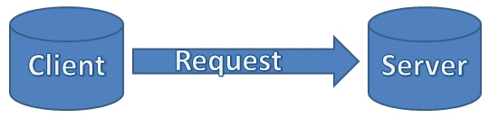 Routing In MVC 5