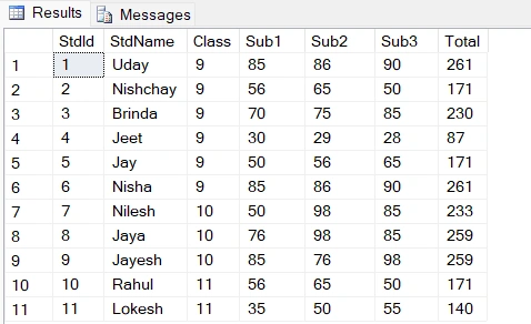 Student Data Table