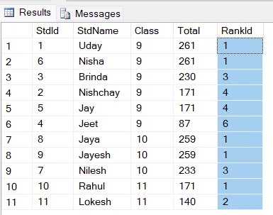 Rank Output