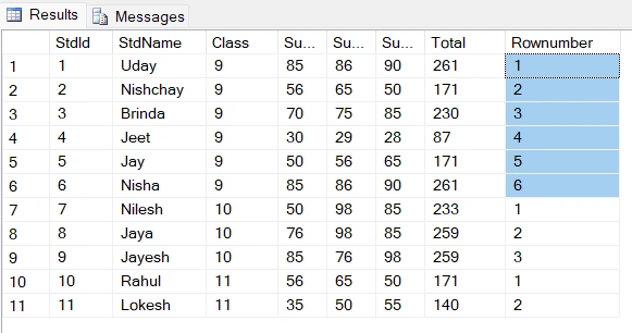 Row_Number() With Partition Table Output