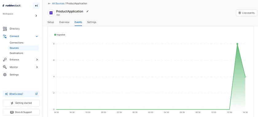 Rudderstack Introduction and Implementation using .NET Core 7 Web API