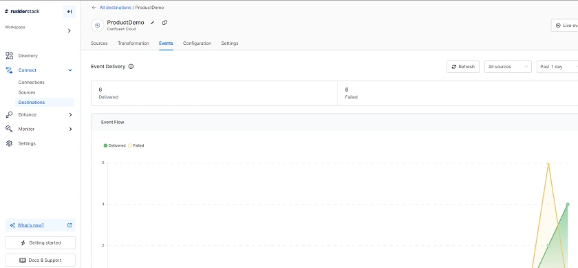 Rudderstack Introduction and Implementation using .NET Core 7 Web API