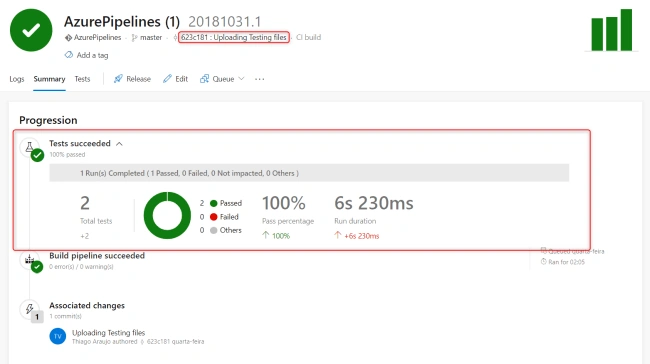 Running XUnit Tests in your build Pipelines