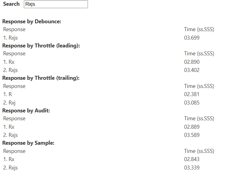 RxJs Operators Debounce vs Throttle vs Audit vs sample