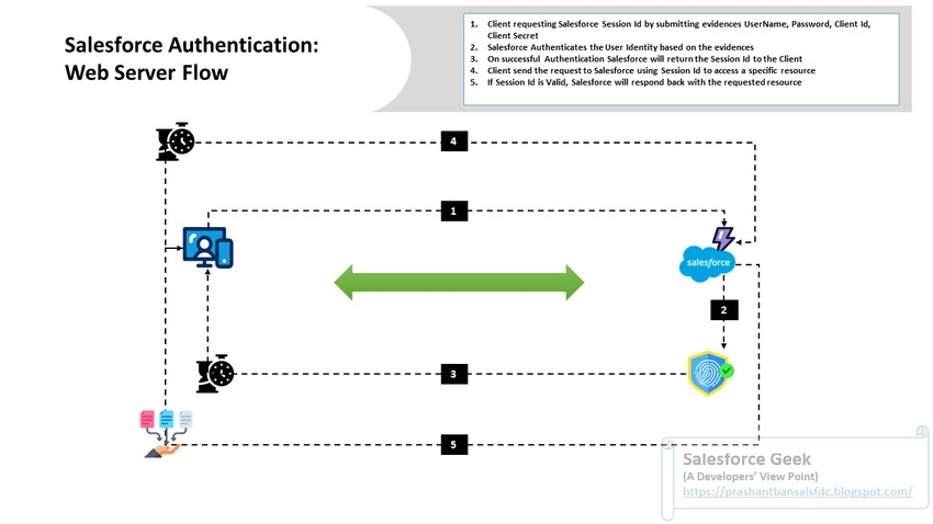 saleswebserver