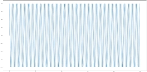 Hindi Sargam In Python
