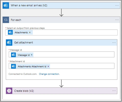 Final workflow