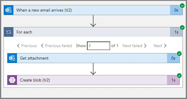 Run Logic App