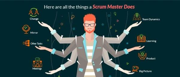 Scrum Master Role and Responsibilities