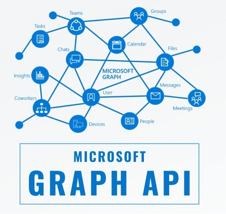 Microsoft Graph API