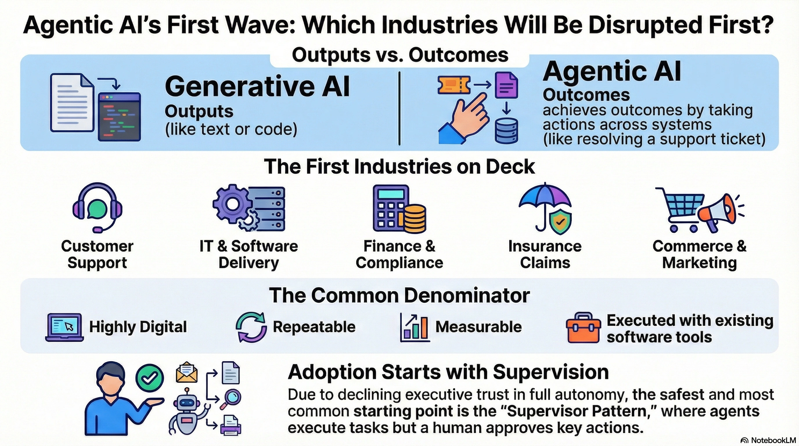 sector-watch-agentic-ai-disruption-hero