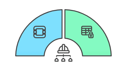 Base-Security-Model