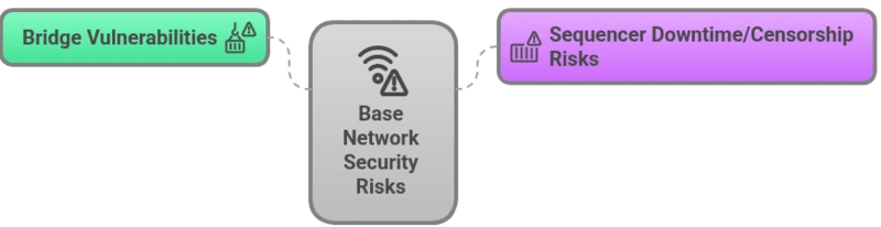 Security_Incident