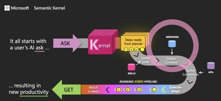 NLP tasks
