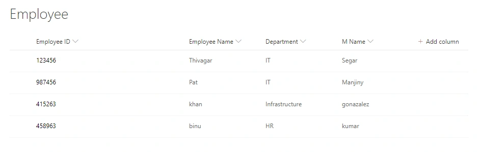 Send consolidated list item to the recipient using PnP PowerShell