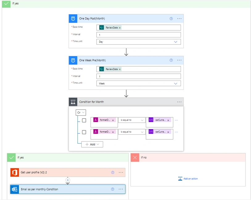 Send Email Notification To Owner Based On Content ExpiryDate Using Power Automate