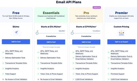 Email API plans