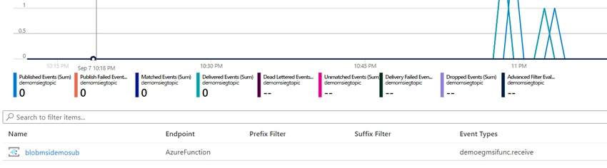 Send Events to Event Grid Topic from Blob Triggered Azure Function using Managed Service Identity
