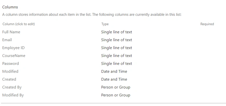 SharePoint List