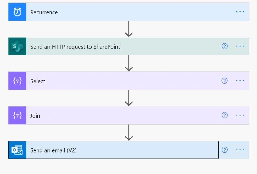 Send Mail To SharePoint Group Members in Power Automate without using ParseJson and ForEach actions