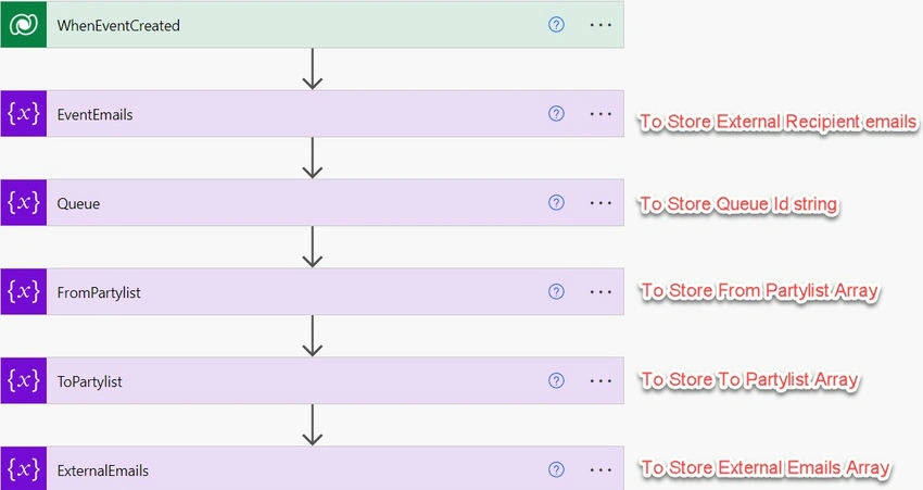 When event created