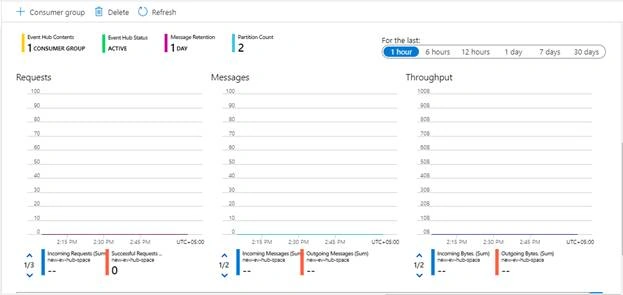 Sending Event Data To Azure Event Hub