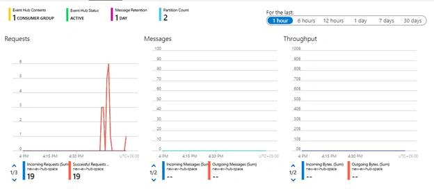 Sending Event Data To Azure Event Hub