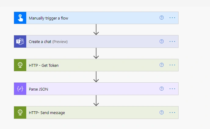 Sending Teams Message to Any User from a Specific User from PowerAutomate