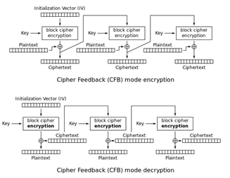 CipherMode
