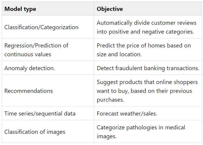 Sentiment analysis in an ASP.NET web application with ML.NET