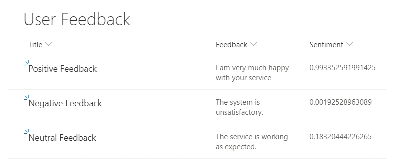 Sentiment Analysis With SharePoint