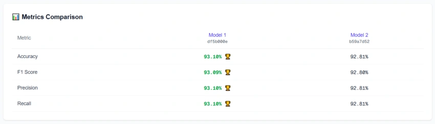 compare-page-2-metrics-comparison
