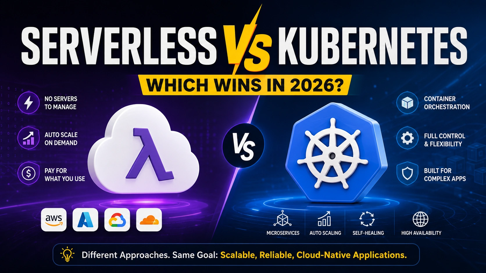 Serverless vs Kubernetes
