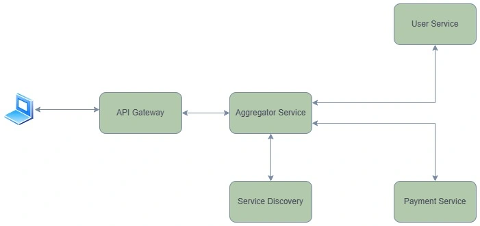 User service