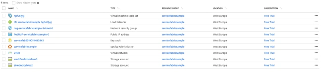 Demystifying The Resultant Objects From Service Fabric Cluster Creation