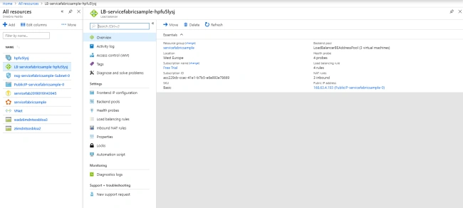 Demystifying The Resultant Objects From Service Fabric Cluster Creation