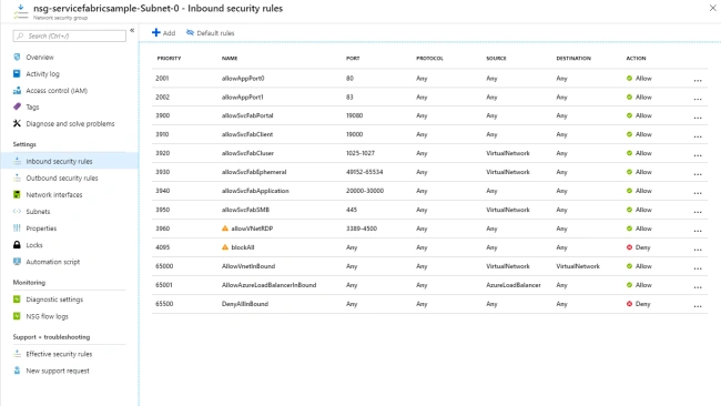 Demystifying The Resultant Objects From Service Fabric Cluster Creation