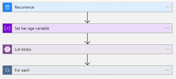 Final workflow