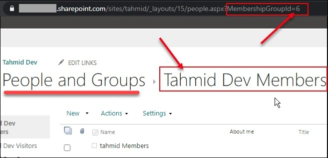 People and groups