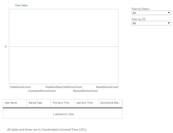 device properties