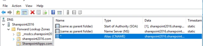 SharePoint
