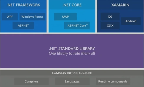 Xamarin