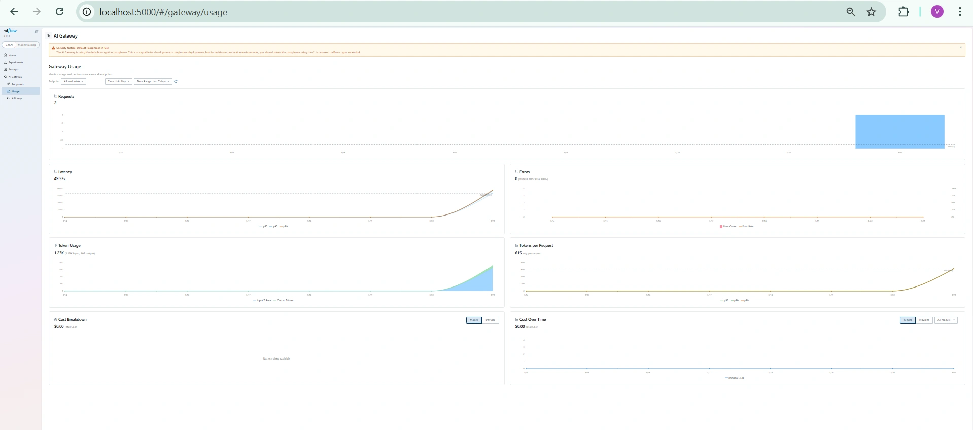 Monitoring